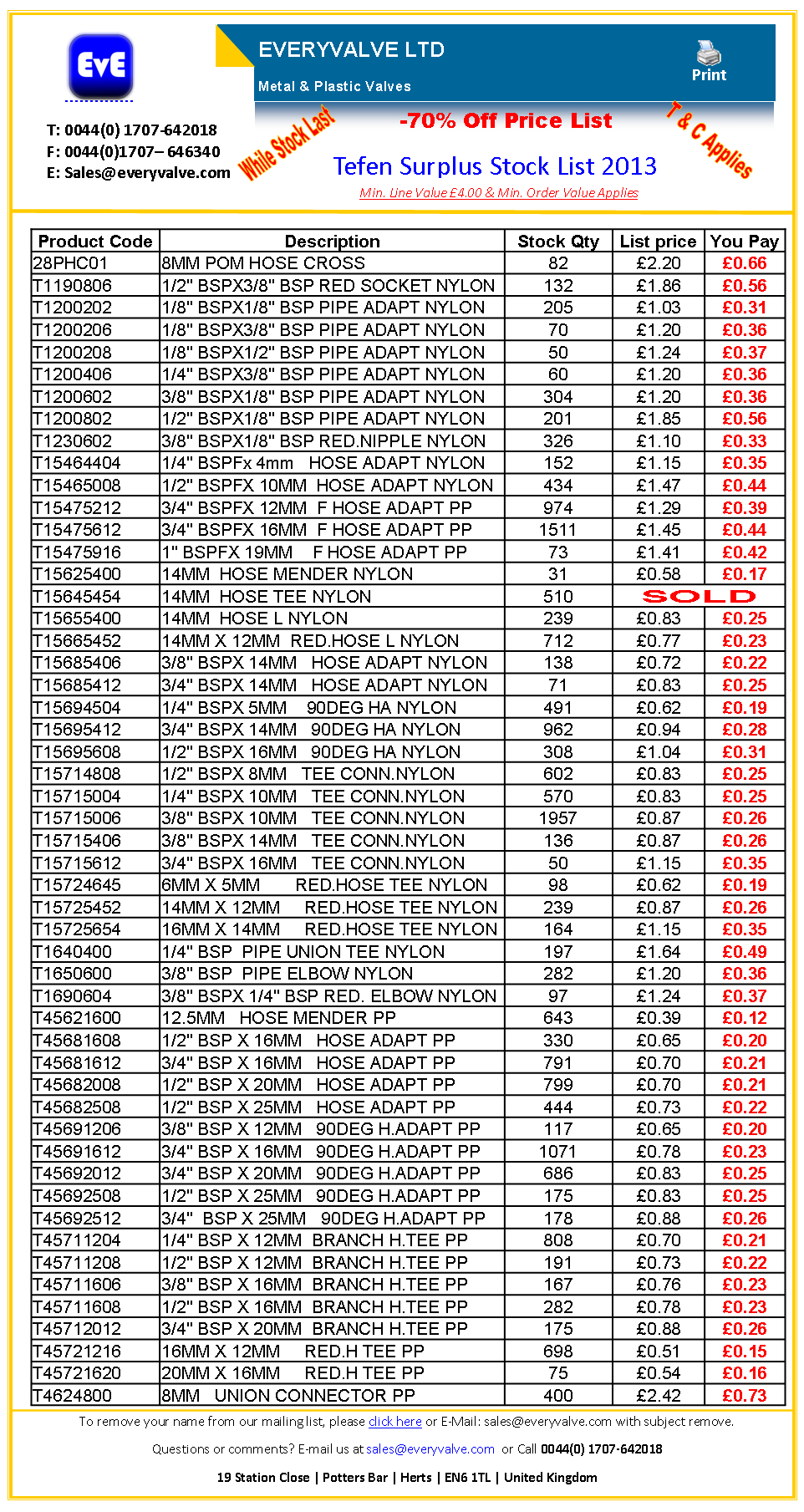 Tefen Surplus Stock 2013